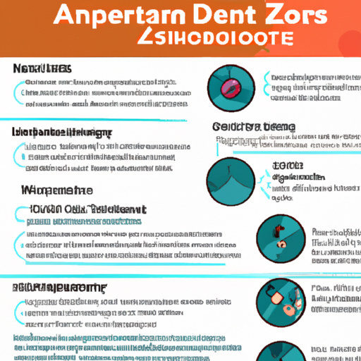 An infographic detailing the features of Zendrop